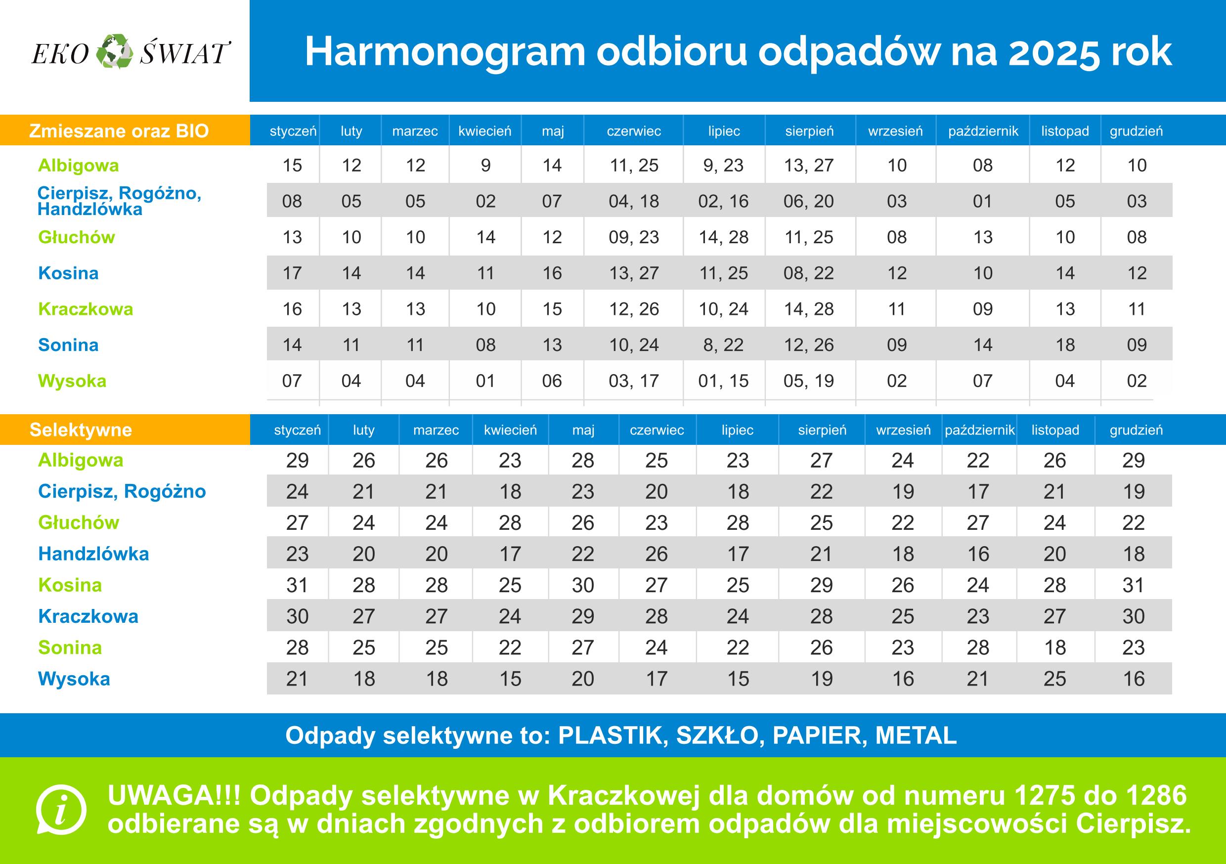 harmonogram odpady 2024
