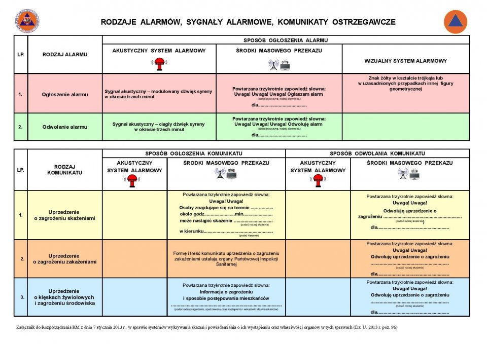 SYGNAŁY ALARMOWE