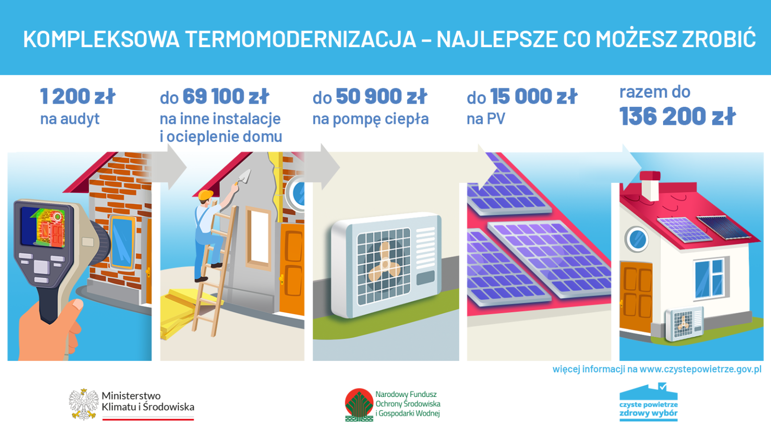 czyste powietrze grafika